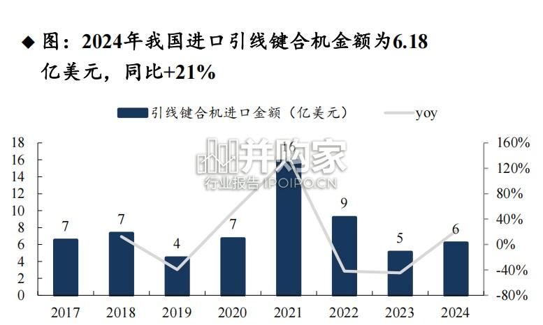半导体键合设备行业报告:先进封装高密度互联推动键合技术发展(45页)-第1张图片 半导体键合设备行业报告:先进封装高密度互联推动键合技术发展(45页)-第1张图片
