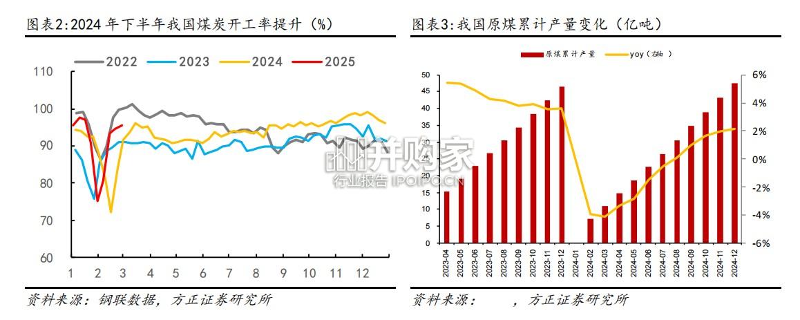 煤电行业报告:煤价(21页)-第1张图片 煤电行业报告:煤价(21页)-第1张图片