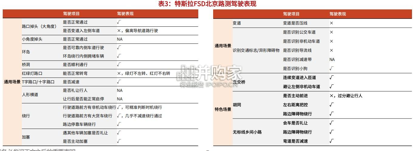 汽车智驾行业报告：特斯拉FSD，国内智驾（25页）-第1张图片