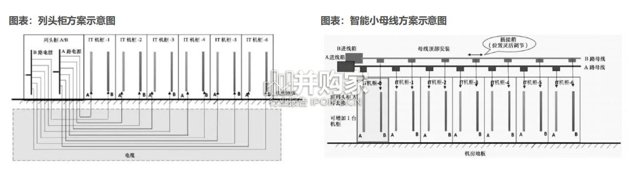 数据中心母线行业报告(29页)-第1张图片 数据中心母线行业报告(29页)-第1张图片