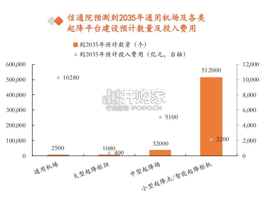 低空经济基础设施研究报告(41页)-第1张图片 低空经济基础设施研究报告(41页)-第1张图片