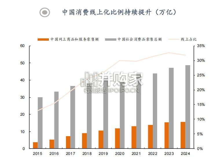 白酒线上渠道销售研究报告(28页)-第1张图片 白酒线上渠道销售研究报告(28页)-第1张图片