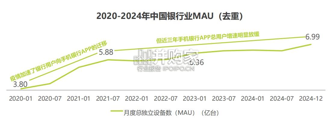 中国手机银行APP监测报告(31页)-第1张图片 中国手机银行APP监测报告(31页)-第1张图片