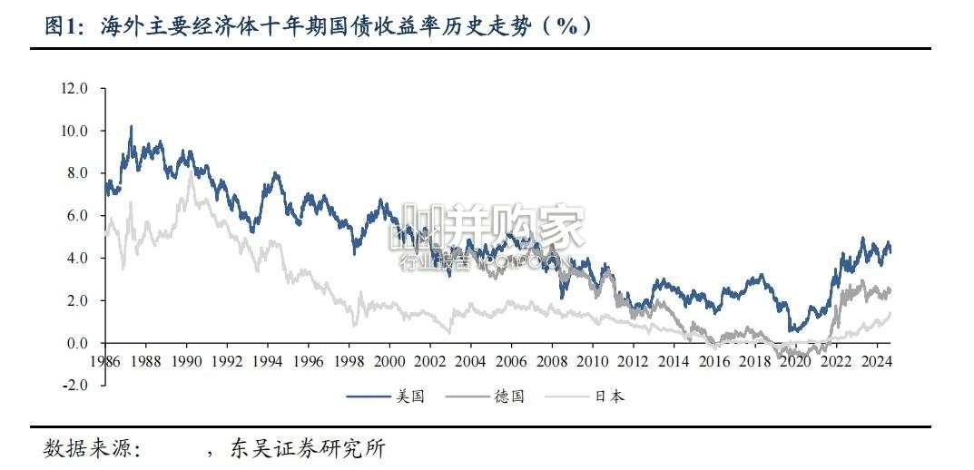 低利率下保险业的困境与出路研究报告:日本、美国、德国经验(23页)-第1张图片 低利率下保险业的困境与出路研究报告:日本、美国、德国经验(23页)-第1张图片