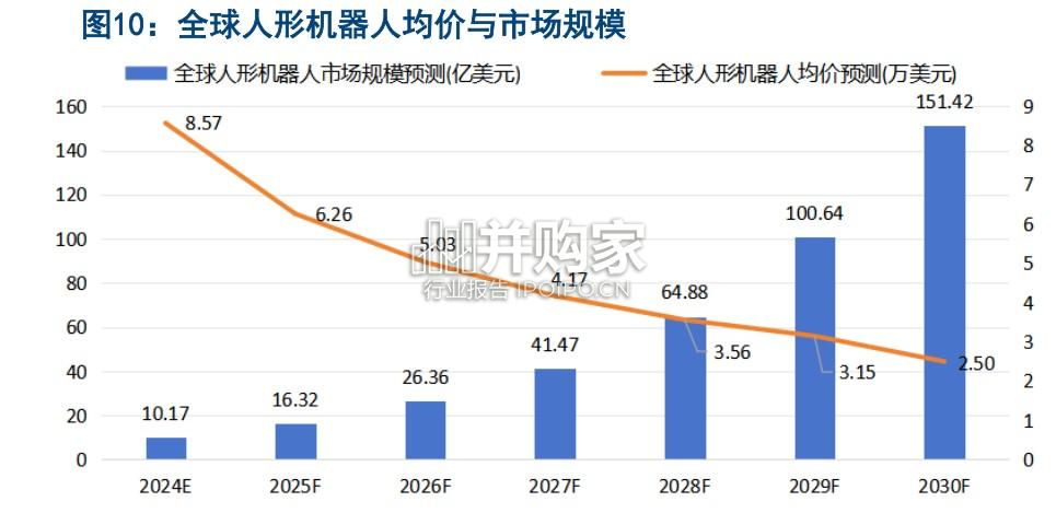 人形机器人行业报告:传感器的技术路径、竞争格局与产业重构(34页)-第1张图片 人形机器人行业报告:传感器的技术路径、竞争格局与产业重构(34页)-第1张图片
