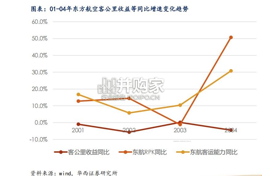 2003年非典后航空复盘报告(40页)-第1张图片 2003年非典后航空复盘报告(40页)-第1张图片