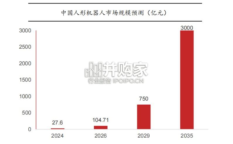 人形机器人行业报告(52页)-第1张图片 人形机器人行业报告(52页)-第1张图片
