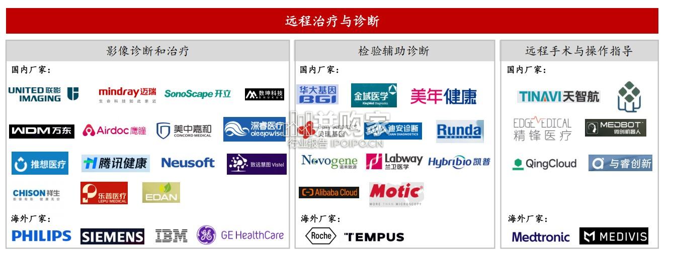 AI+医疗行业报告:大模型平民化开启“AI+医疗”新纪元(86页)-第1张图片 AI+医疗行业报告:大模型平民化开启“AI+医疗”新纪元(86页)-第1张图片