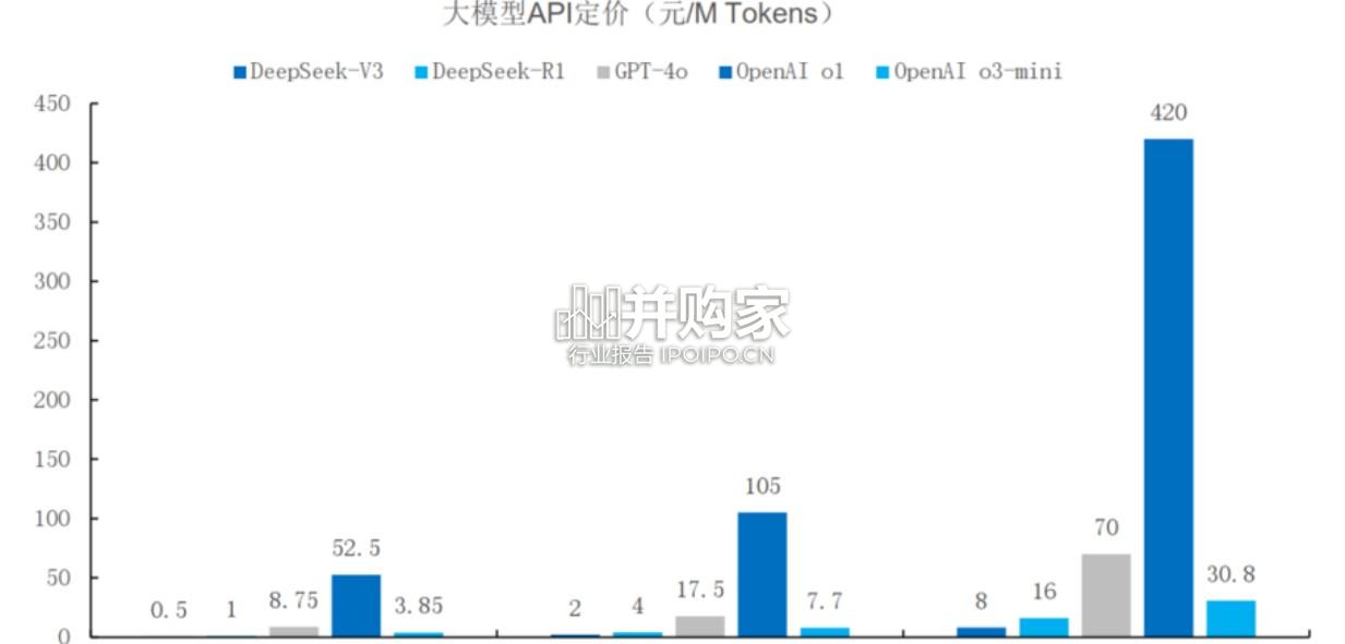 deepseek对算力产业的影响报告(28页)-第1张图片 deepseek对算力产业的影响报告(28页)-第1张图片