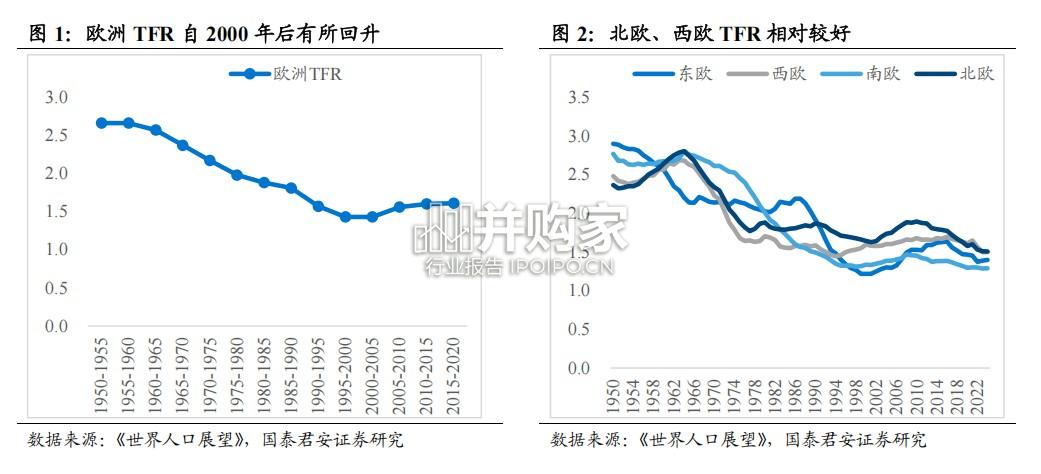 母婴行业报告:欧美亚十国生育政策复盘(82页)-第1张图片 母婴行业报告:欧美亚十国生育政策复盘(82页)-第1张图片