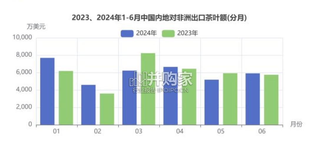 中国与非洲茶叶进出口贸易报告(244页)-第1张图片 中国与非洲茶叶进出口贸易报告(244页)-第1张图片