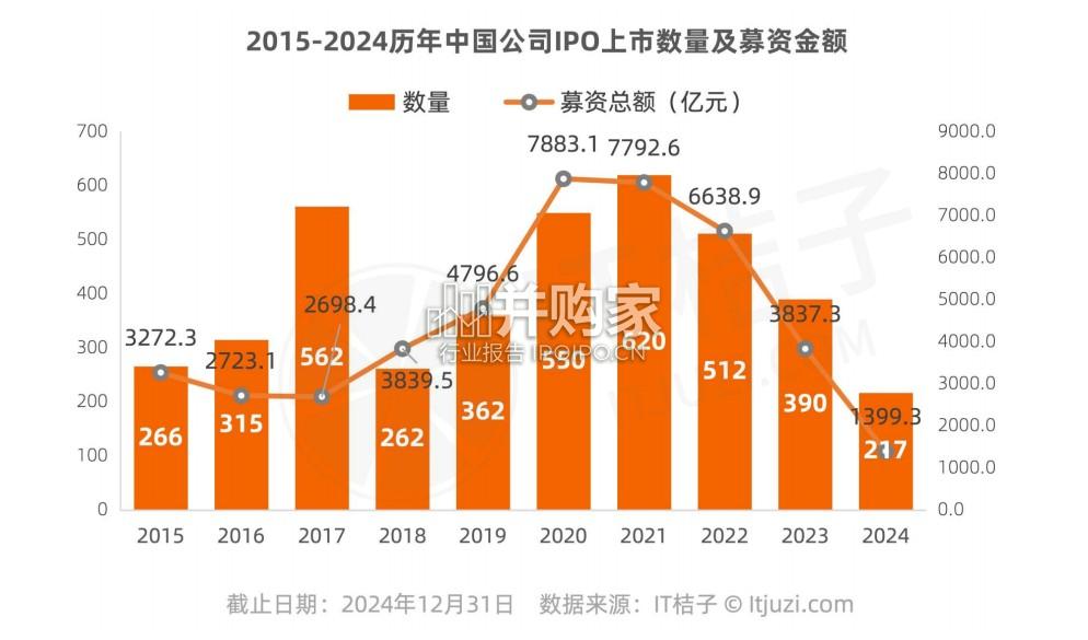 2024-2025年中国公司IPO上市分析报告(29页)-第1张图片 2024-2025年中国公司IPO上市分析报告(29页)-第1张图片