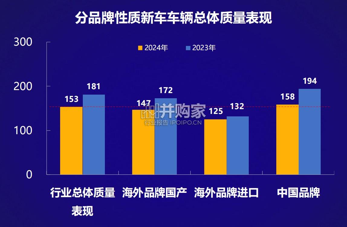 2024年乘用车新车质量报告(65页)-第1张图片 2024年乘用车新车质量报告(65页)-第1张图片