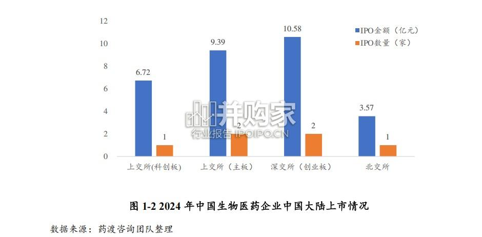 2024年中国中国生物医药投融资蓝皮书(120页)-第1张图片 2024年中国中国生物医药投融资蓝皮书(120页)-第1张图片