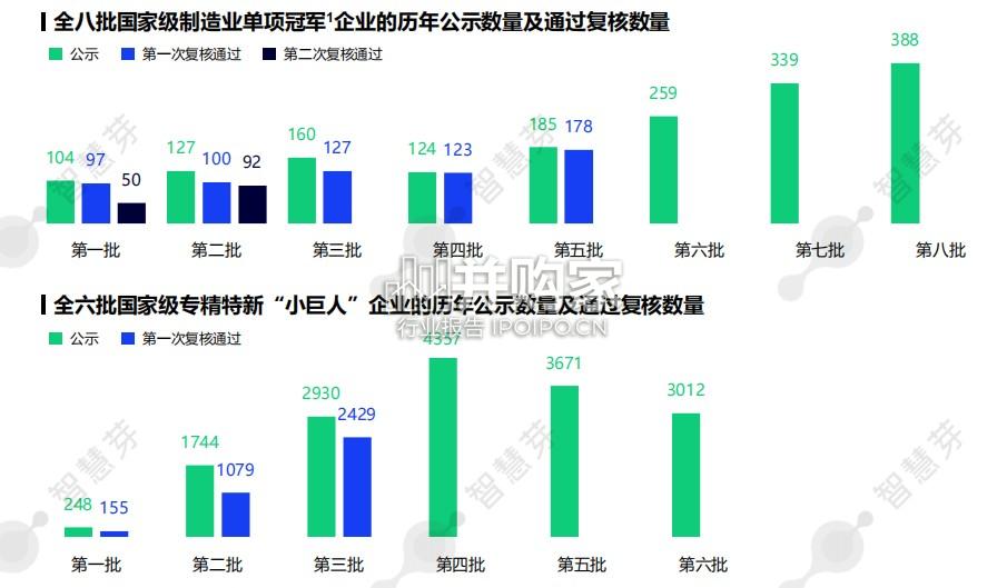 中国专精特新企业科创力报告(33页)-第1张图片 中国专精特新企业科创力报告(33页)-第1张图片