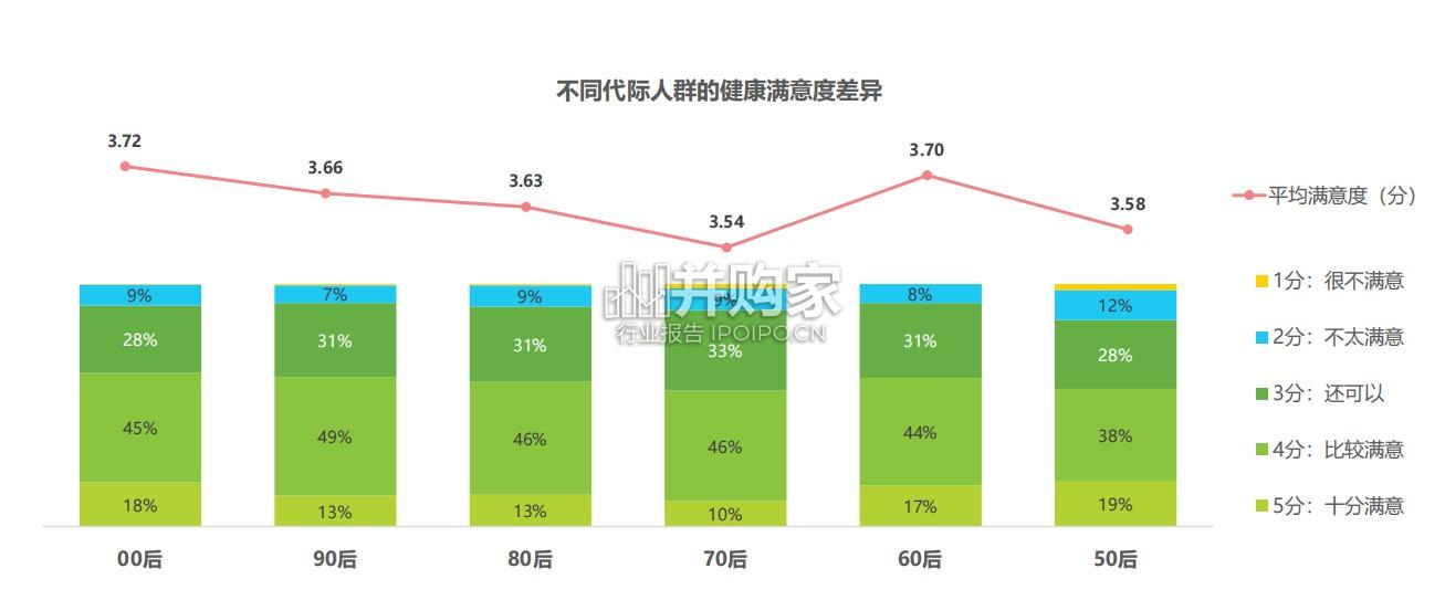 AI时代健康睡眠白皮书(45页)-第1张图片 AI时代健康睡眠白皮书(45页)-第1张图片