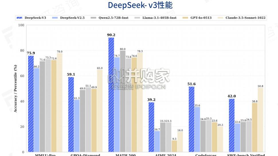 deepseek技术全景解析报告(51页)-第1张图片 deepseek技术全景解析报告(51页)-第1张图片
