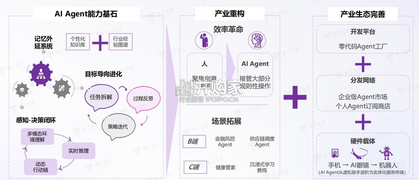 中国AI Agent行业研究报告(43页)-第1张图片 中国AI Agent行业研究报告(43页)-第1张图片