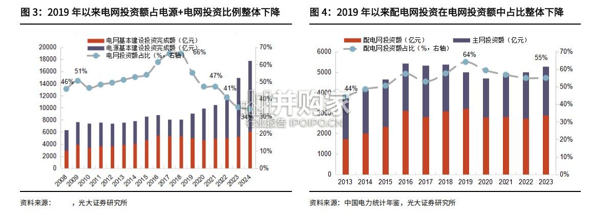 拆分中国电力系统用铜需求研究报告(16页)-第1张图片 拆分中国电力系统用铜需求研究报告(16页)-第1张图片