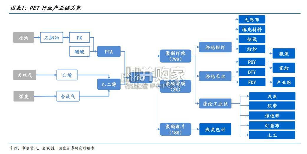 PET回收市场报告:聚对苯二甲酸乙二醇酯回收(21页)-第1张图片 PET回收市场报告:聚对苯二甲酸乙二醇酯回收(21页)-第1张图片