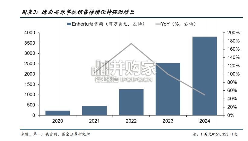 医药健康行业研究报告:从第一三共ADC药物商业成功看国内ADC投资映射(21页)-第1张图片 医药健康行业研究报告:从第一三共ADC药物商业成功看国内ADC投资映射(21页)-第1张图片