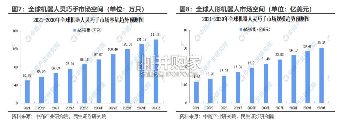 灵巧手行业深度报告(40页)-第1张图片 灵巧手行业深度报告(40页)-第1张图片