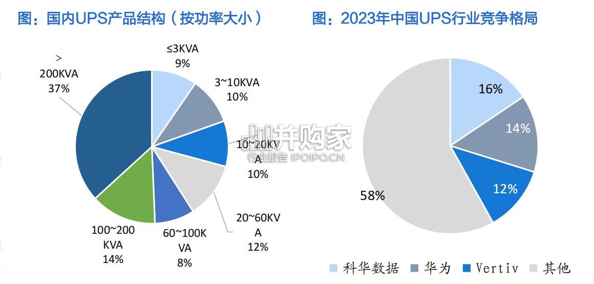 服务器电源行业报告:高功率电源(38页)-第1张图片 服务器电源行业报告:高功率电源(38页)-第1张图片