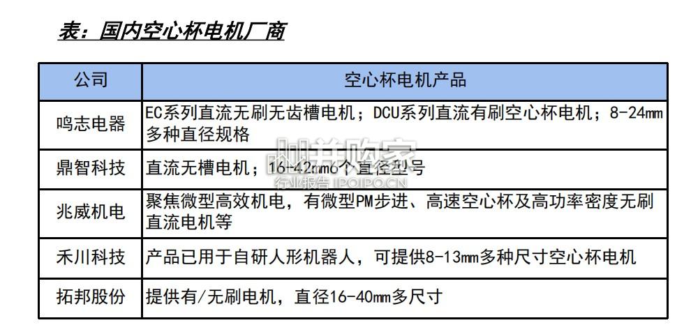 灵巧手行业报告:灵巧手专利拆解,驱动及传动路径(28页)-第1张图片 灵巧手行业报告:灵巧手专利拆解,驱动及传动路径(28页)-第1张图片