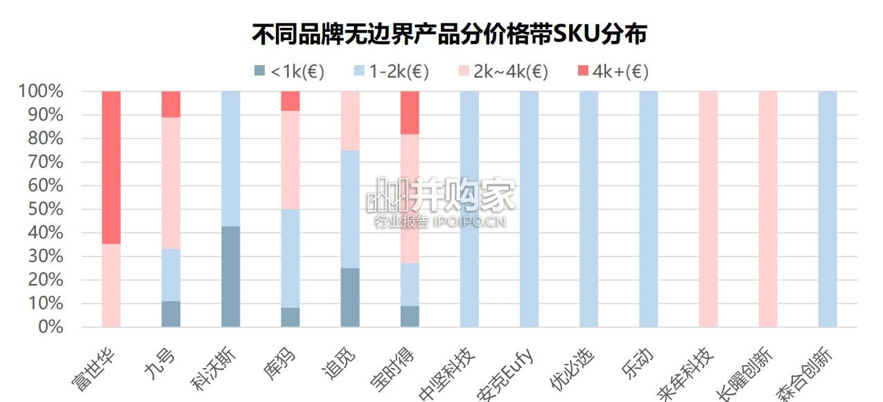 无边界割草机新品趋势研究报告(26页)-第1张图片 无边界割草机新品趋势研究报告(26页)-第1张图片