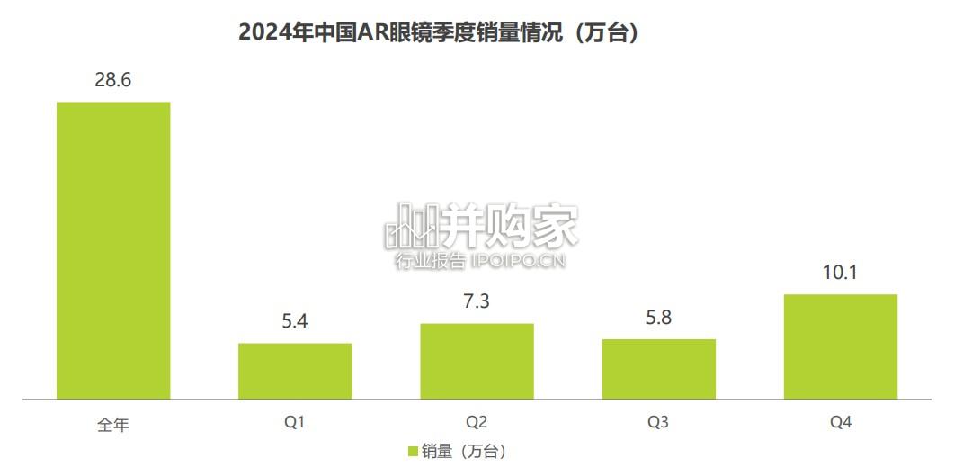 消费级AR眼镜市场动态与行业趋势洞察报告(39页)-第1张图片 消费级AR眼镜市场动态与行业趋势洞察报告(39页)-第1张图片