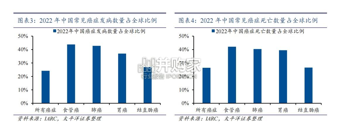 软镜行业报告(28页)-第1张图片 软镜行业报告(28页)-第1张图片