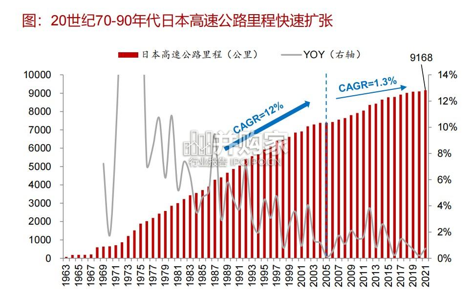 日本高速公路改革研究报告(35页)-第1张图片 日本高速公路改革研究报告(35页)-第1张图片