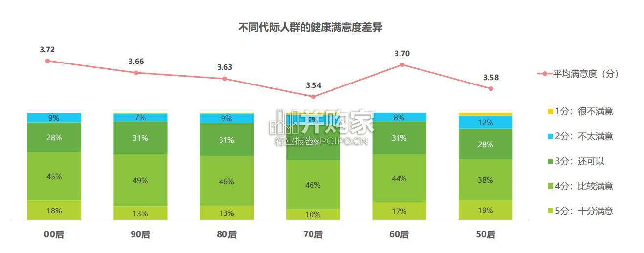 AI时代健康睡眠白皮书(46页)-第1张图片 AI时代健康睡眠白皮书(46页)-第1张图片