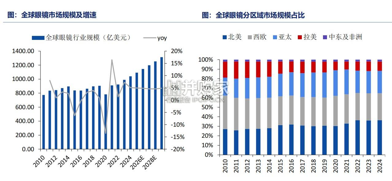 镜片行业报告(40页)-第1张图片 镜片行业报告(40页)-第1张图片