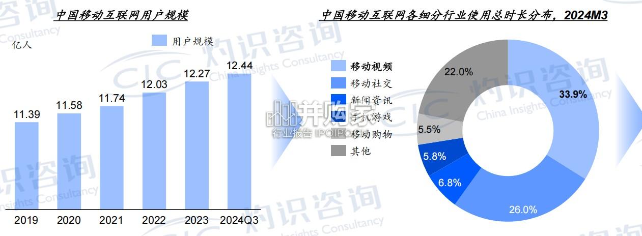 中国算力中心行业白皮书(56页)-第1张图片 中国算力中心行业白皮书(56页)-第1张图片
