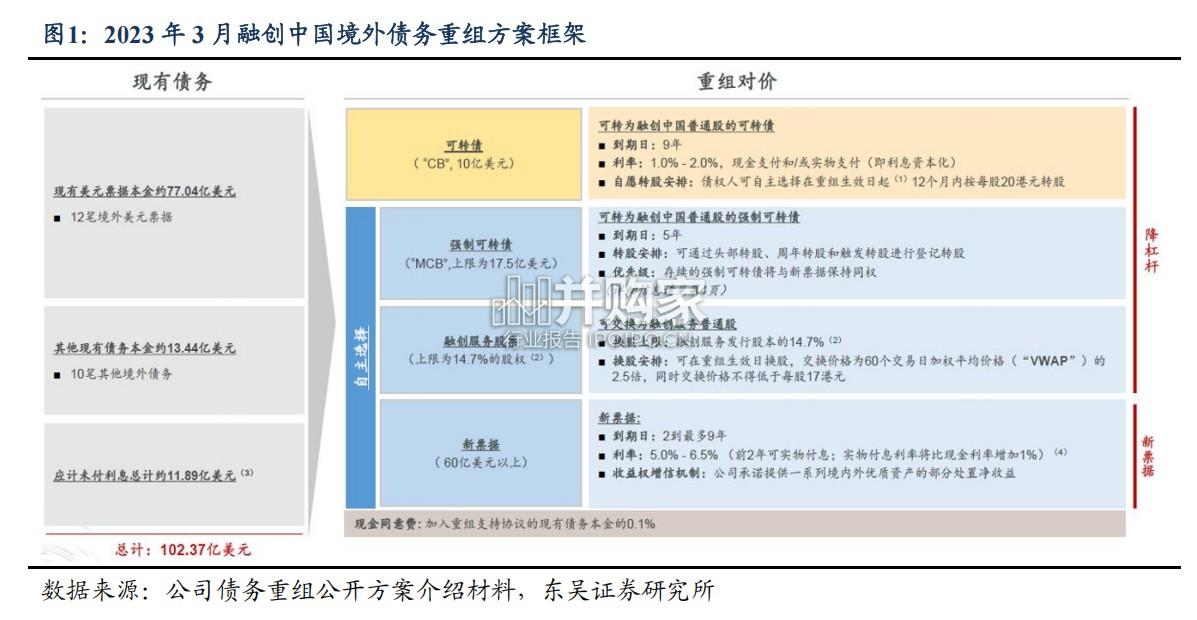 房地产债务重组研究报告(24页)-第1张图片 房地产债务重组研究报告(24页)-第1张图片
