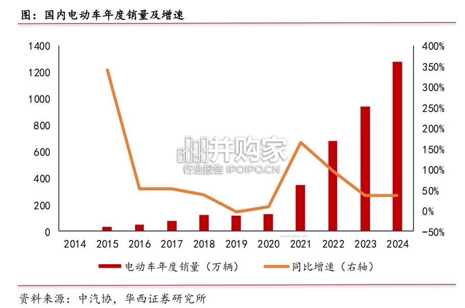 固态电池行业研究报告(38页)-第1张图片 固态电池行业研究报告(38页)-第1张图片