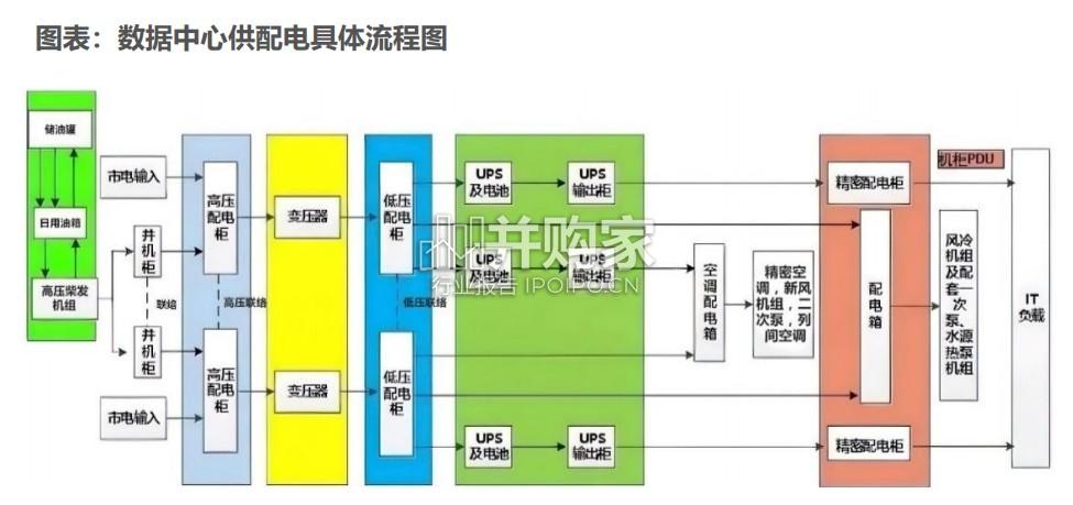 数据中心柴发机组行业报告(28页)-第1张图片 数据中心柴发机组行业报告(28页)-第1张图片