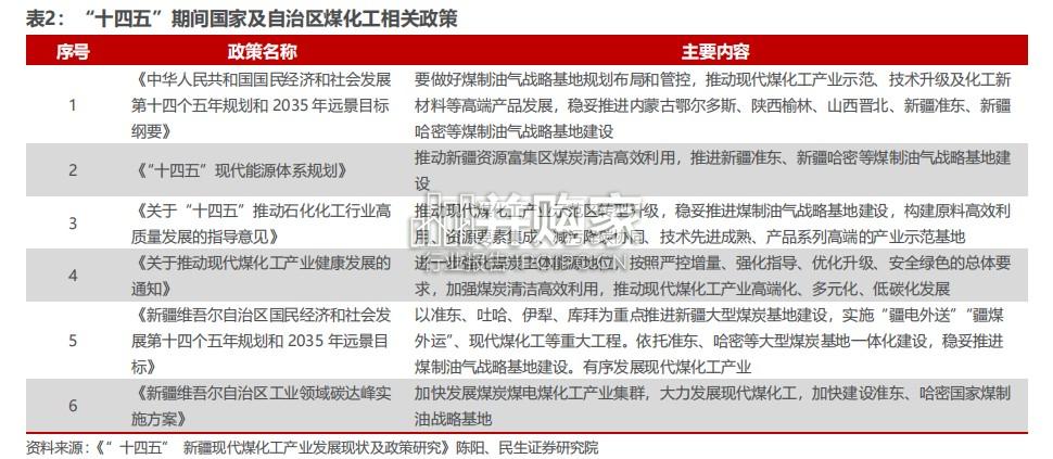 煤化工行业报告:新疆煤化工大发展(54页)-第1张图片 煤化工行业报告:新疆煤化工大发展(54页)-第1张图片