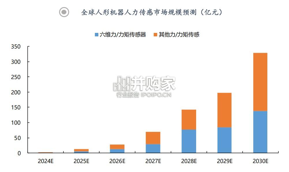 人形机器人感知系统行业报告:多传感融合(41页)-第1张图片 人形机器人感知系统行业报告:多传感融合(41页)-第1张图片