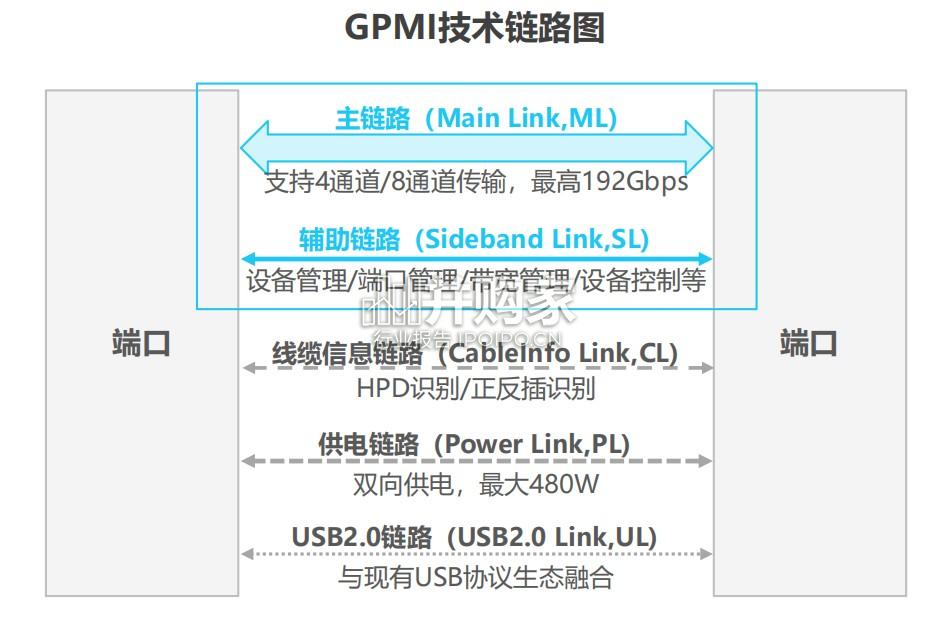 超高清音视频接口技术洞察白皮书:GPMI(33页)-第1张图片 超高清音视频接口技术洞察白皮书:GPMI(33页)-第1张图片