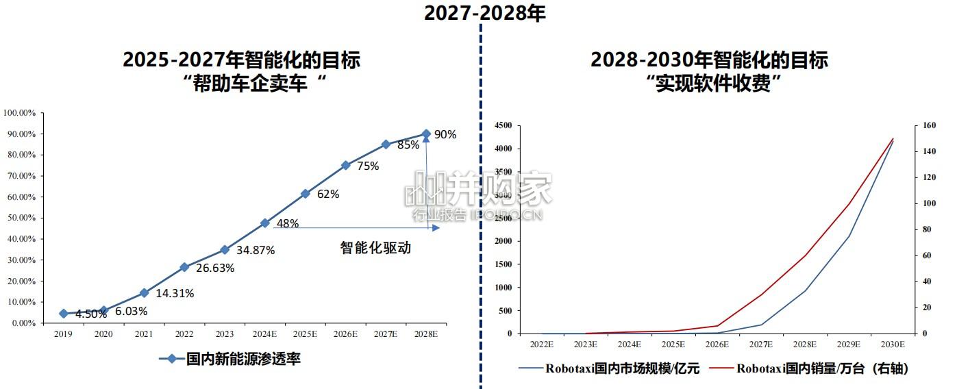 汽车智能化报告:培训框架(79页)-第1张图片 汽车智能化报告:培训框架(79页)-第1张图片