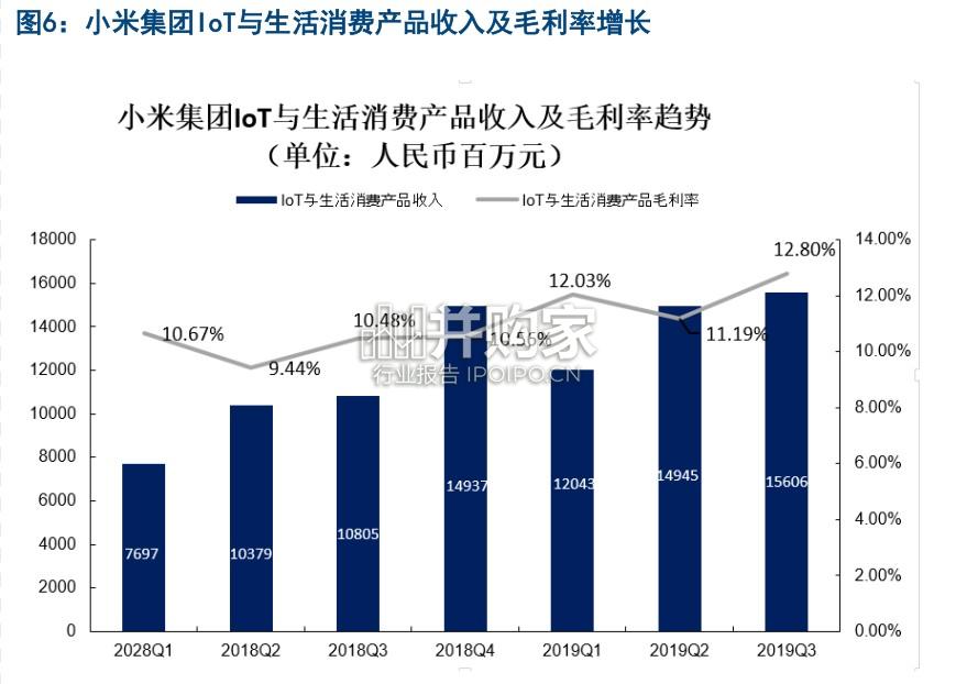 小米专题研究报告:小米手机、可穿戴及汽车业务的协同效应与产业重构启示录(33页)-第1张图片 小米专题研究报告:小米手机、可穿戴及汽车业务的协同效应与产业重构启示录(33页)-第1张图片