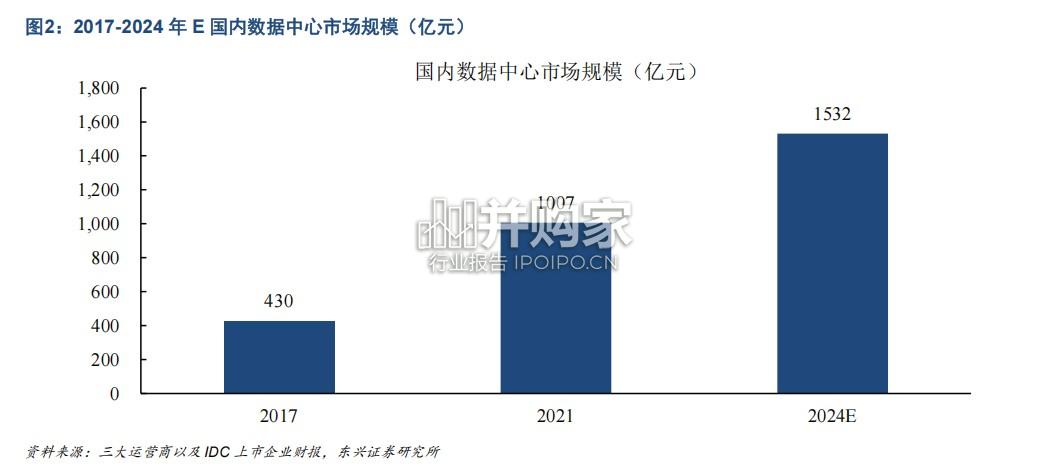 IDC行业报告:进入AIDC发展阶段(20页)-第1张图片 IDC行业报告:进入AIDC发展阶段(20页)-第1张图片