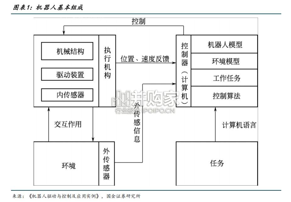 人形机器人运动控制行业报告(34页)-第1张图片 人形机器人运动控制行业报告(34页)-第1张图片