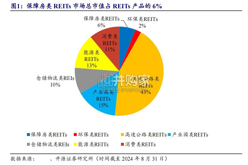 保障房REITs专题报告:租赁住房REIT(28页)-第1张图片 保障房REITs专题报告:租赁住房REIT(28页)-第1张图片