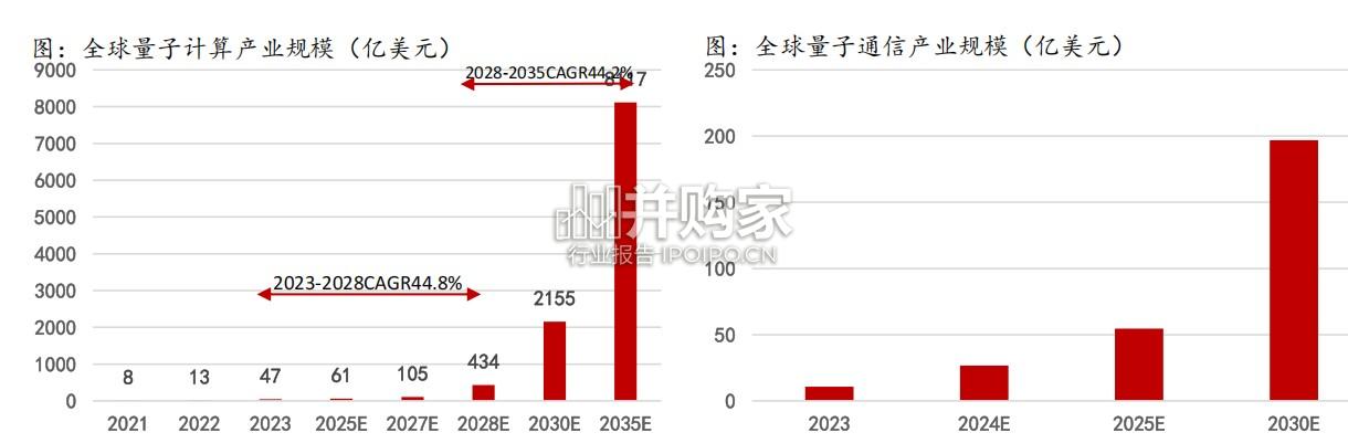 量子信息技术行业报告(54页)-第1张图片 量子信息技术行业报告(54页)-第1张图片