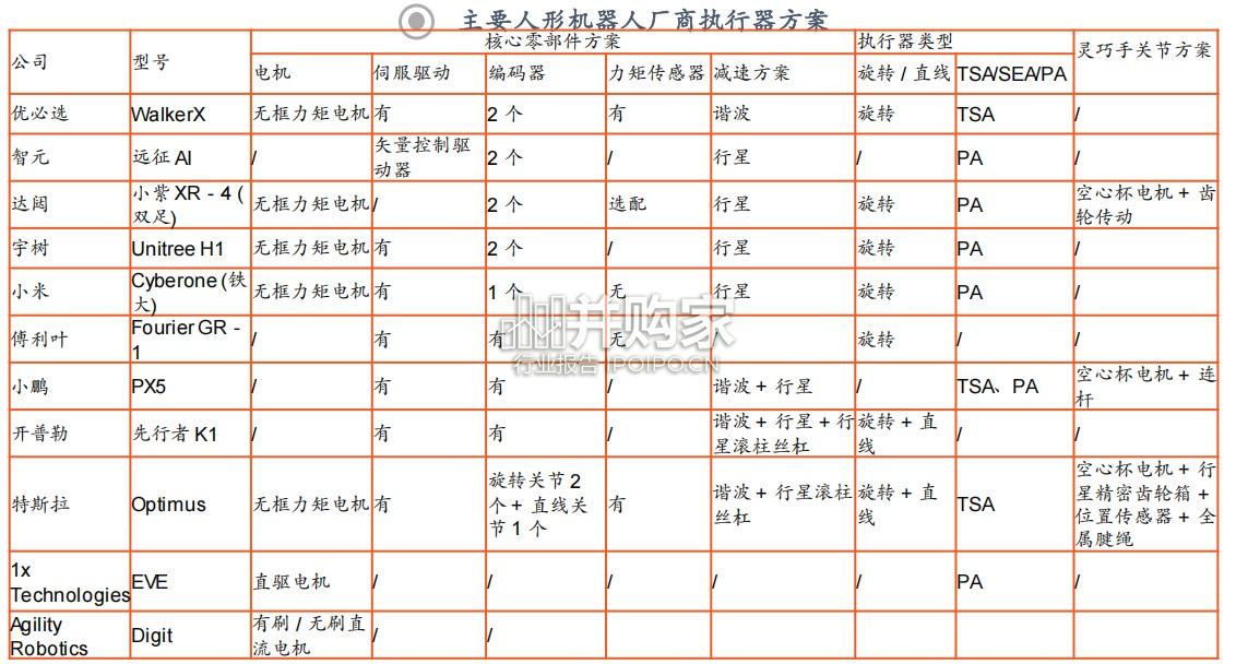 人形机器人执行系统旋转关节行业报告(33页)-第1张图片 人形机器人执行系统旋转关节行业报告(33页)-第1张图片