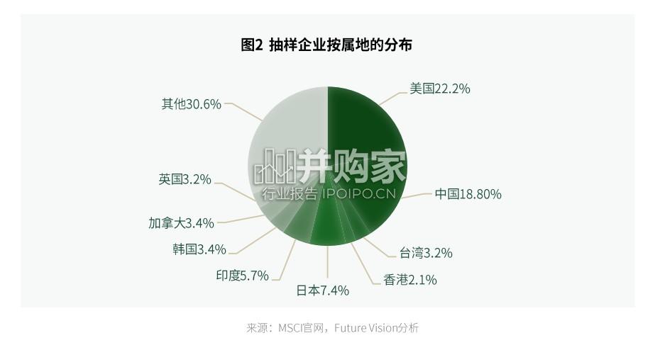 2024年MSCI ESG评级洞察报告(40页)-第1张图片 2024年MSCI ESG评级洞察报告(40页)-第1张图片