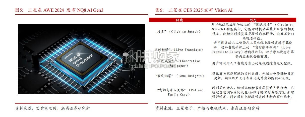 黑电行业报告:AI赋能家电(16页)-第1张图片 黑电行业报告:AI赋能家电(16页)-第1张图片